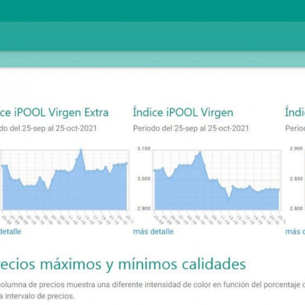 Gráficos del índice iPOOL de precios del aceite de oliva (Virgen Extra, Virgen y Lampante) con evolución semanal del mercado a granel.